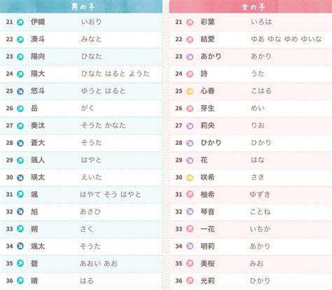 日文名男|如何给自己起一个 “地道的日文名字” ？（男生版，内附人人都会。